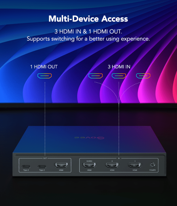 Ces 2023 Govee Showcases Innovative Ai Gaming Sync Box Kit 005519